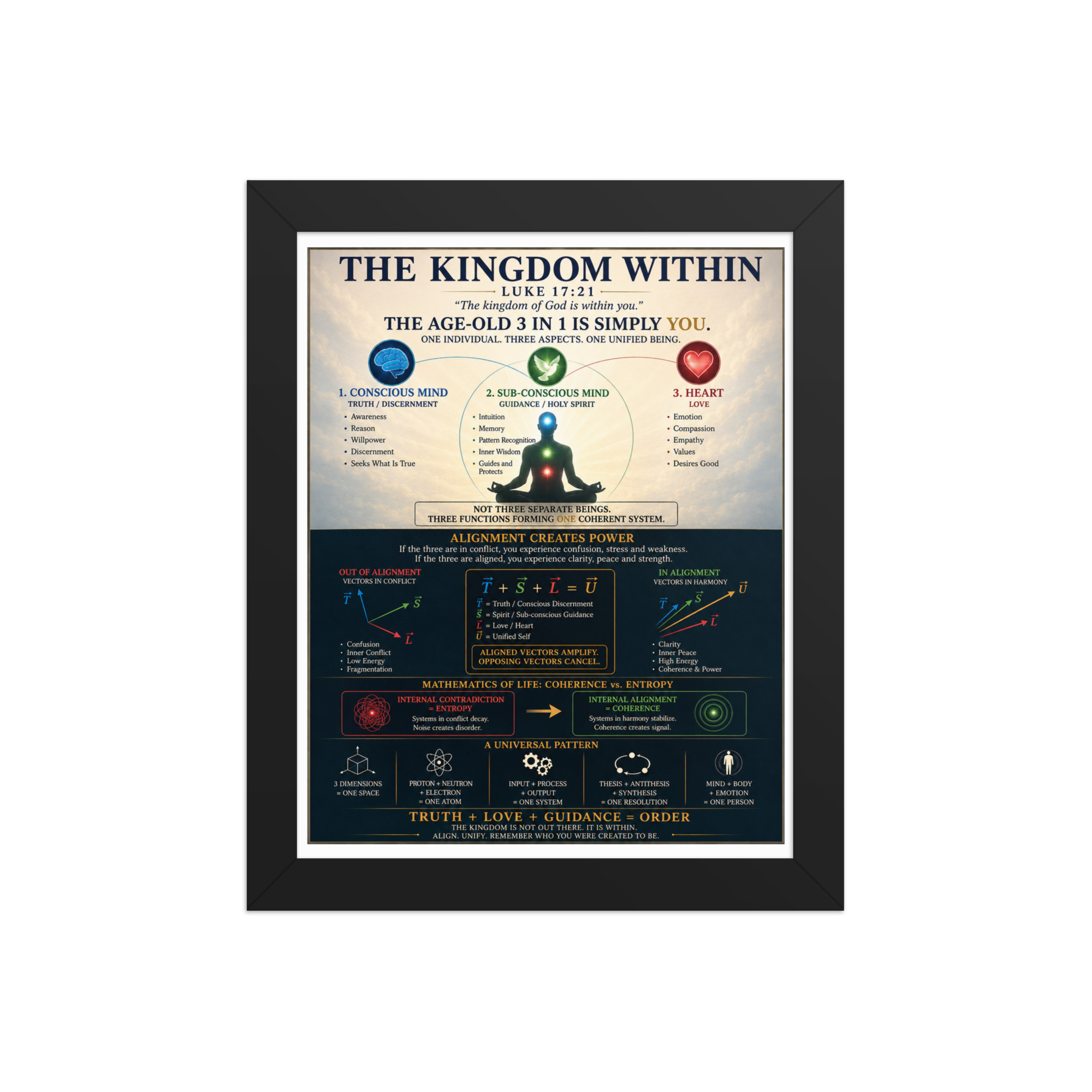 The Kingdom Within Framed poster