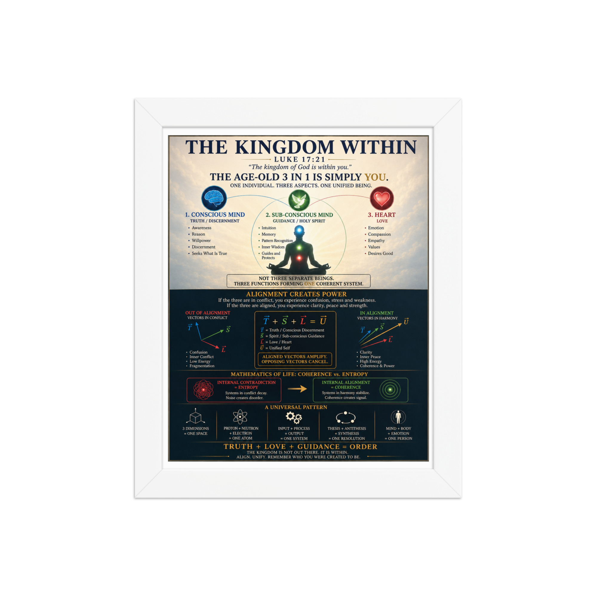 The Kingdom Within Framed poster - Image 2