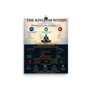 The Kingdom Within Poster (Without Frame)
